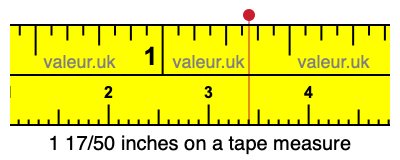 1 17/50 inches on a tape measure
