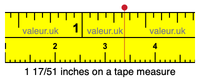 1 17/51 inches on a tape measure