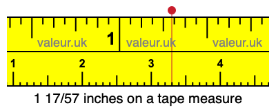 1 17/57 inches on a tape measure