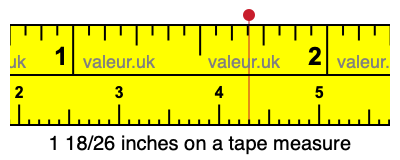 1 18/26 inches on a tape measure 1 18/26 inches on a tape measure