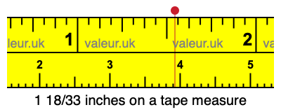 1 18/33 inches on a tape measure 1 18/33 inches on a tape measure