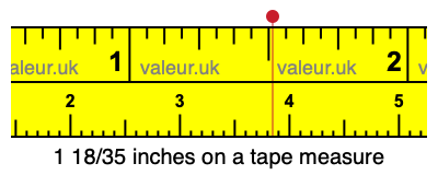 1 18/35 inches on a tape measure