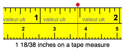 1 18/38 inches on a tape measure