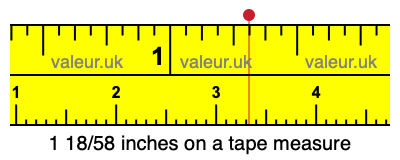 1 18/58 inches on a tape measure