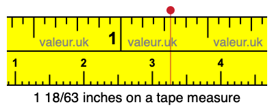 1 18/63 inches on a tape measure