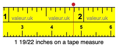 1 19/22 inches on a tape measure 1 19/22 inches on a tape measure