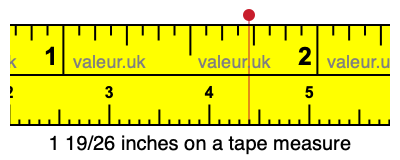 1 19/26 inches on a tape measure 1 19/26 inches on a tape measure