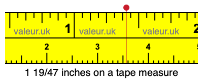 1 19/47 inches on a tape measure 1 19/47 inches on a tape measure