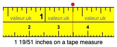 1 19/51 inches on a tape measure 1 19/51 inches on a tape measure