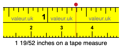 1 19/52 inches on a tape measure 1 19/52 inches on a tape measure