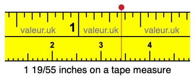 1 19/55 inches on a tape measure 1 19/55 inches on a tape measure