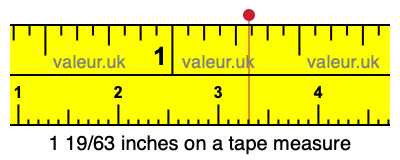 1 19/63 inches on a tape measure