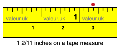 1 2/11 inches on a tape measure