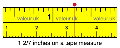 1 2/7 inches on a tape measure