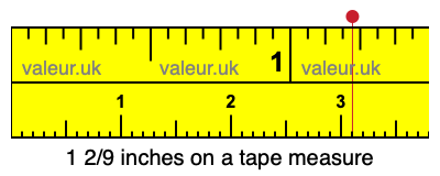 1 2/9 inches on a tape measure