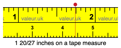 1 20/27 inches on a tape measure