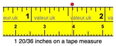 1 20/36 inches on a tape measure