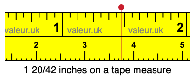1 20/42 inches on a tape measure