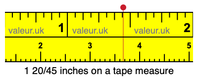 1 20/45 inches on a tape measure