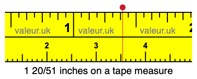 1 20/51 inches on a tape measure