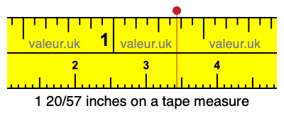 1 20/57 inches on a tape measure
