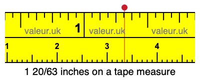 1 20/63 inches on a tape measure