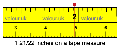 1 21/22 inches on a tape measure