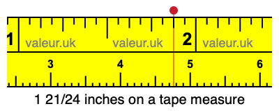 1 21/24 inches on a tape measure