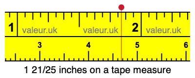 1 21/25 inches on a tape measure