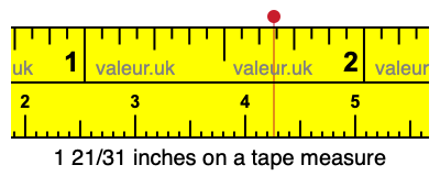 1 21/31 inches on a tape measure