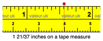 1 21/37 inches on a tape measure