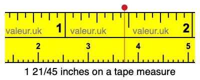 1 21/45 inches on a tape measure