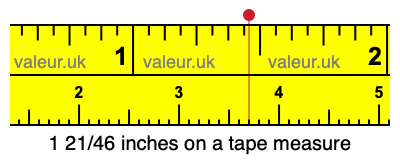 1 21/46 inches on a tape measure