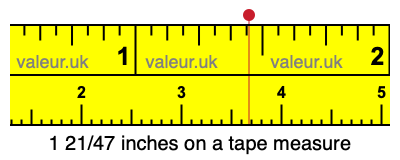 1 21/47 inches on a tape measure