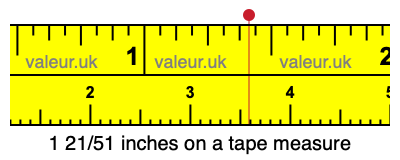 1 21/51 inches on a tape measure 1 21/51 inches on a tape measure