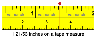 1 21/53 inches on a tape measure