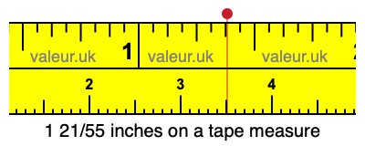 1 21/55 inches on a tape measure