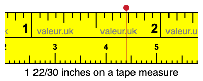 1 22/30 inches on a tape measure