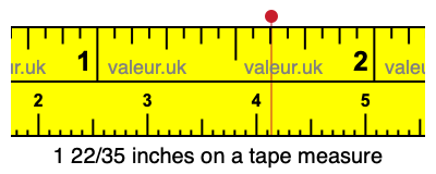 1 22/35 inches on a tape measure 1 22/35 inches on a tape measure
