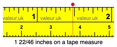 1 22/46 inches on a tape measure