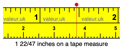 1 22/47 inches on a tape measure