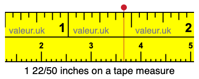 1 22/50 inches on a tape measure