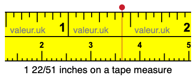1 22/51 inches on a tape measure