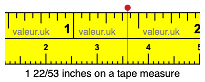 1 22/53 inches on a tape measure