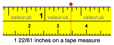 1 22/61 inches on a tape measure