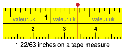 1 22/63 inches on a tape measure 1 22/63 inches on a tape measure