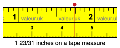 1 23/31 inches on a tape measure