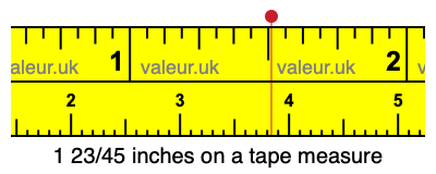 1 23/45 inches on a tape measure