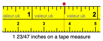 1 23/47 inches on a tape measure