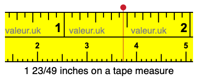 1 23/49 inches on a tape measure